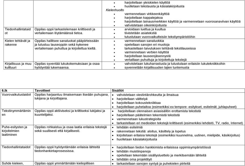 harjoitellaan yleiskielen käyttöä huolletaan tekstausta ja käsialakirjoitusta Kielenhuolto varmennetaan virkkeenkäyttöä harjoitellaan kappalejakoa harjoitellaan lainausmerkkien käyttöä ja