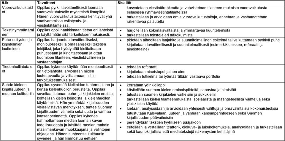 tarkastellaan ja arvioidaan omia vuorovaikutustaitoja, annetaan ja vastaanetaan rakentavaa palautetta viestintätilanteissa.