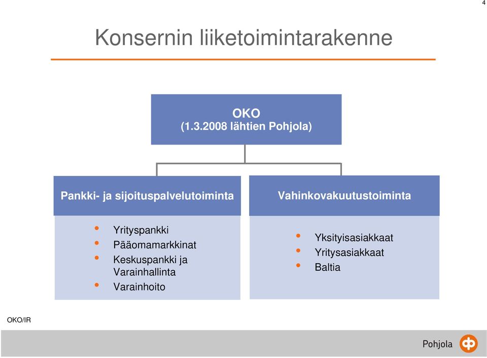 Vahinkovakuutustoiminta Yrityspankki Pääomamarkkinat