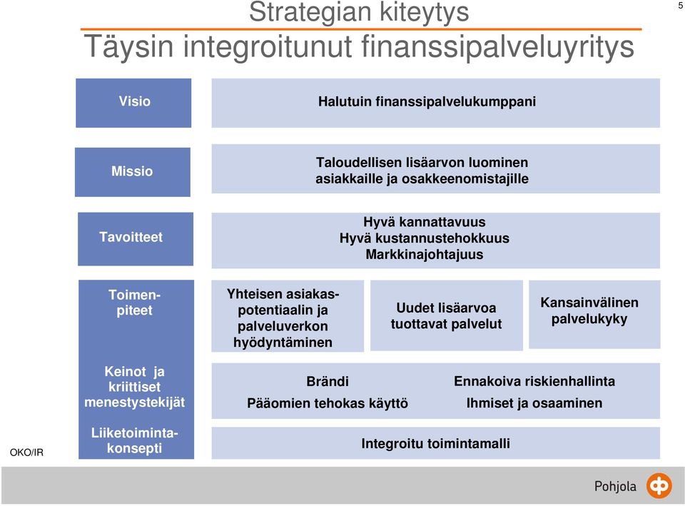 asiakaspotentiaalin ja palveluverkon hyödyntäminen Uudet lisäarvoa tuottavat palvelut Kansainvälinen palvelukyky Keinot ja kriittiset