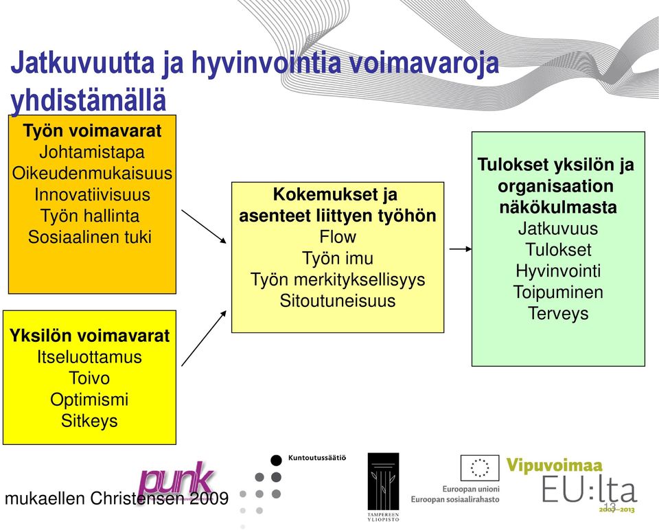 Kokemukset ja asenteet liittyen työhön Flow Työn imu Työn merkityksellisyys Sitoutuneisuus Tulokset