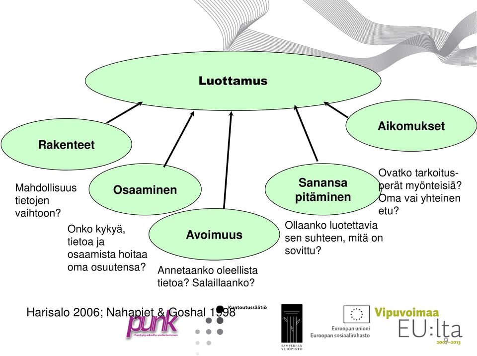 Avoimuus Annetaanko oleellista tietoa? Salaillaanko?