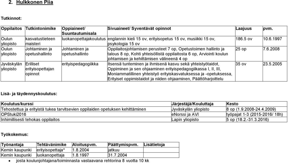 6.2008 opetushallinto talous 8 op, Kohti yhteisöllistä oppilaitosta 6 op, Arviointi koulun johtamisen ja kehittämisen välineenä 4 op erityispedagogiikka Itsensä tunteminen ja ihmisenä kasvu sekä