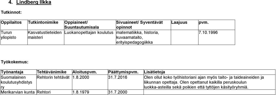 1996 Suomalainen koulutusyhdistys ry Rehtorin tehtävät 1.8.2000 31.7.