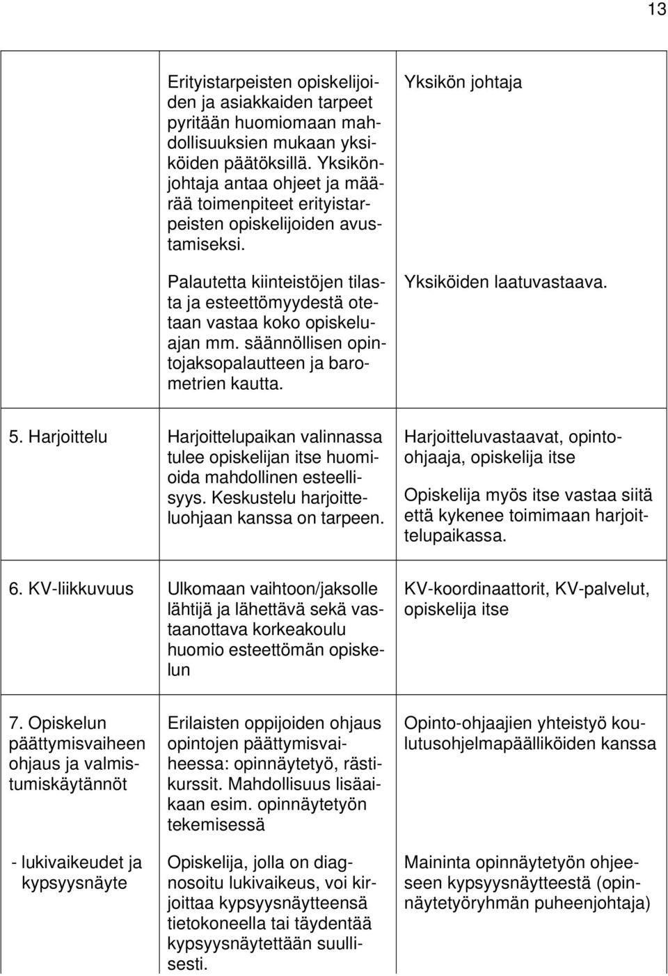 säännöllisen opintojaksopalautteen ja barometrien kautta. Yksikön johtaja Yksiköiden laatuvastaava. 5.