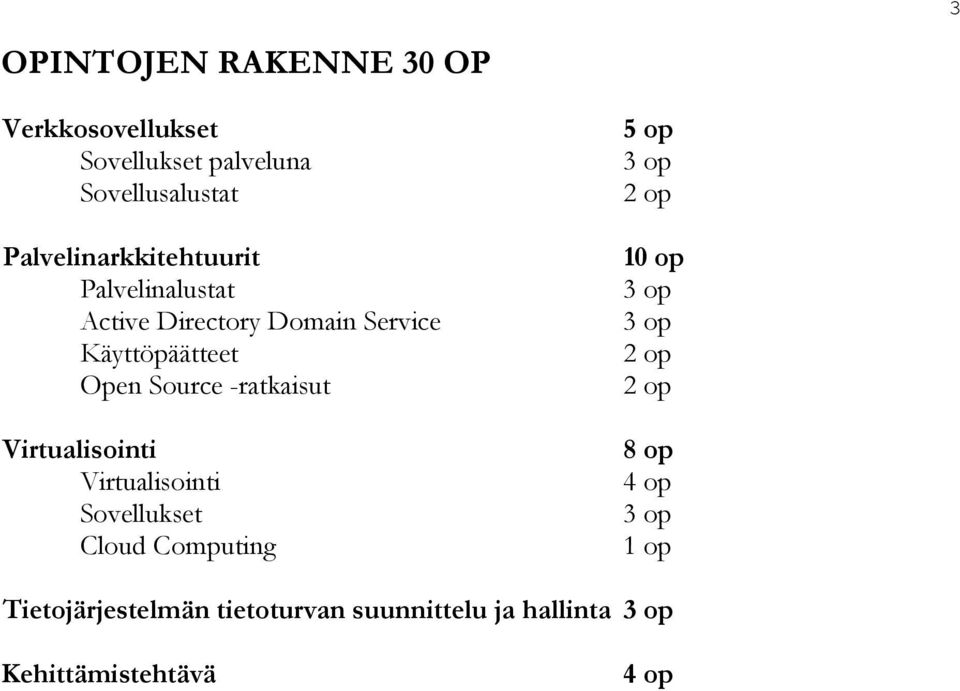 Open Source -ratkaisut Virtualisointi Virtualisointi Sovellukset Cloud Computing 5 op