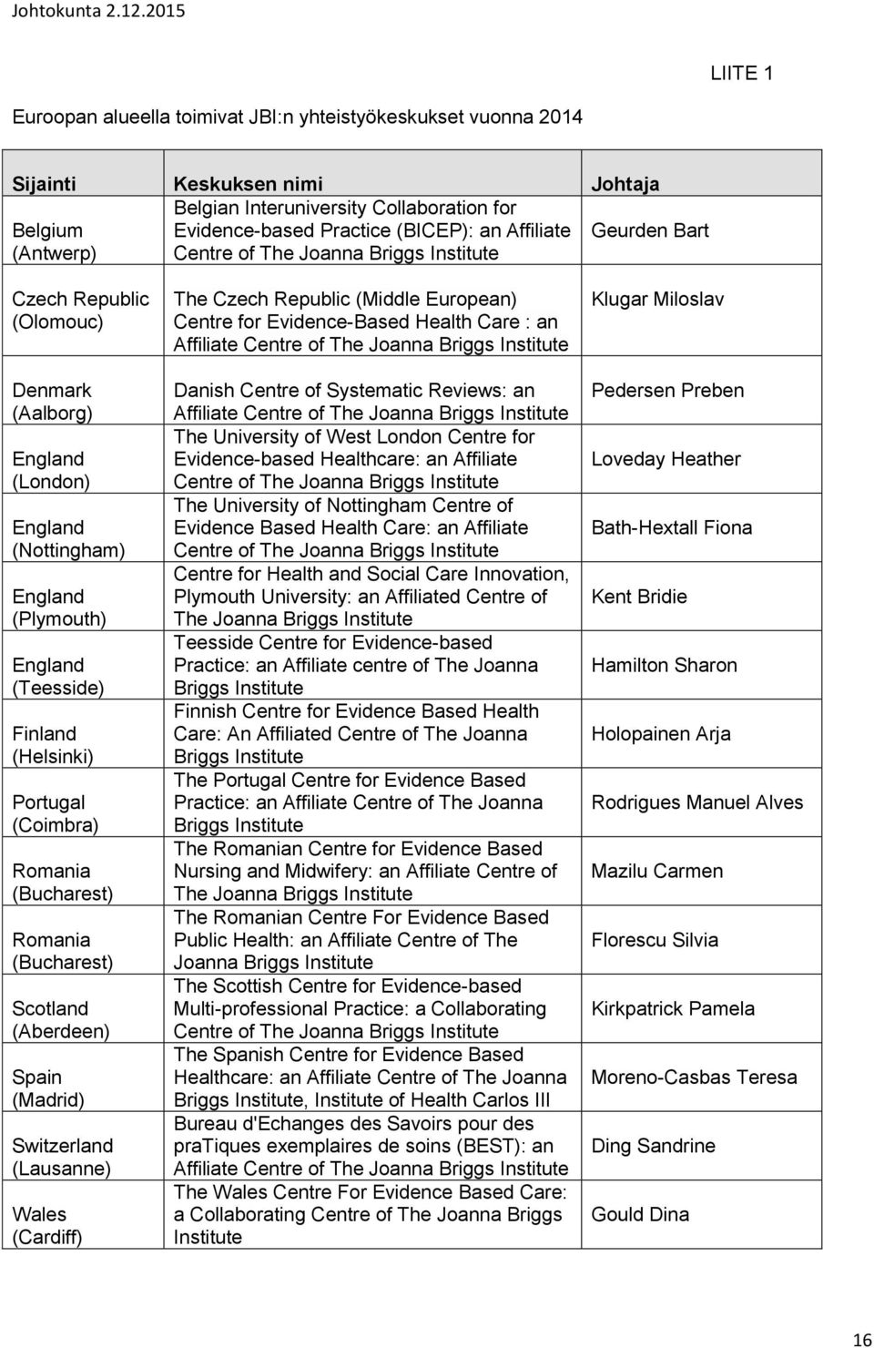 Portugal (Coimbra) Romania (Bucharest) Romania (Bucharest) Scotland (Aberdeen) Spain (Madrid) Switzerland (Lausanne) Wales (Cardiff) The Czech Republic (Middle European) Centre for Evidence-Based