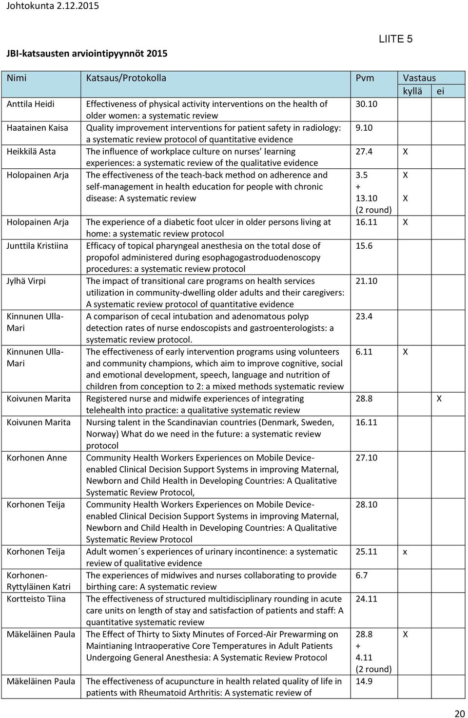 10 a systematic review protocol of quantitative evidence Heikkilä Asta The influence of workplace culture on nurses learning 27.