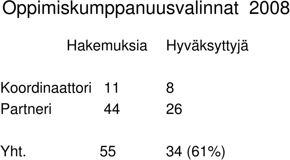 Hyväksyttyjä