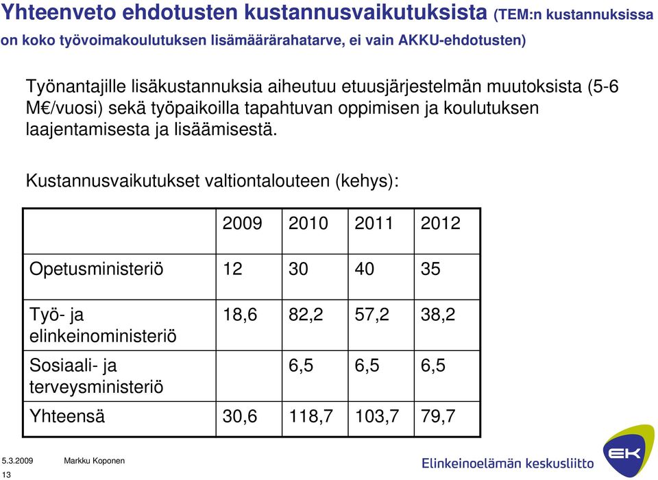 oppimisen ja koulutuksen laajentamisesta ja lisäämisestä.