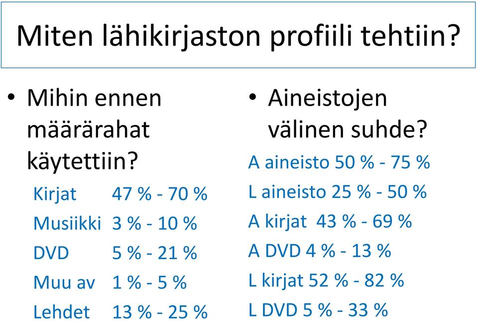 13 % - 25 % Aineistojen välinen suhde?