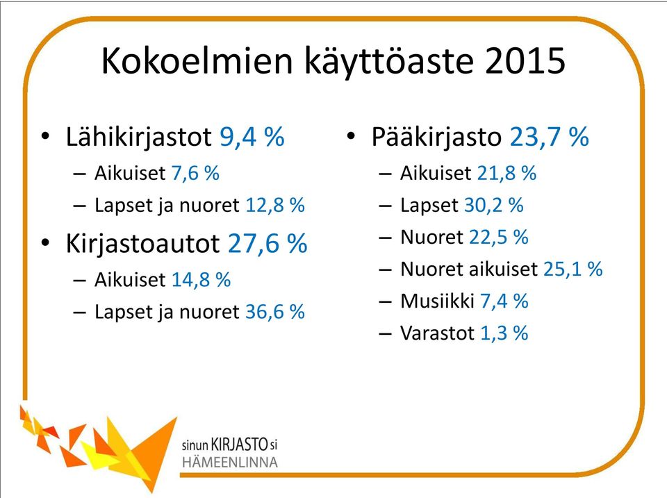 Lapset ja nuoret 36,6 % Pääkirjasto 23,7 % Aikuiset 21,8 % Lapset