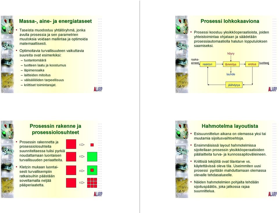 raakaaineet Prosessi lohkokaaviona Prosessi koostuu yksikköoperaatioista, joiden yhteistoimintaa ohjataan ja säädetään prosessiautomaatiolla halutun lopputuloksen saamiseksi.