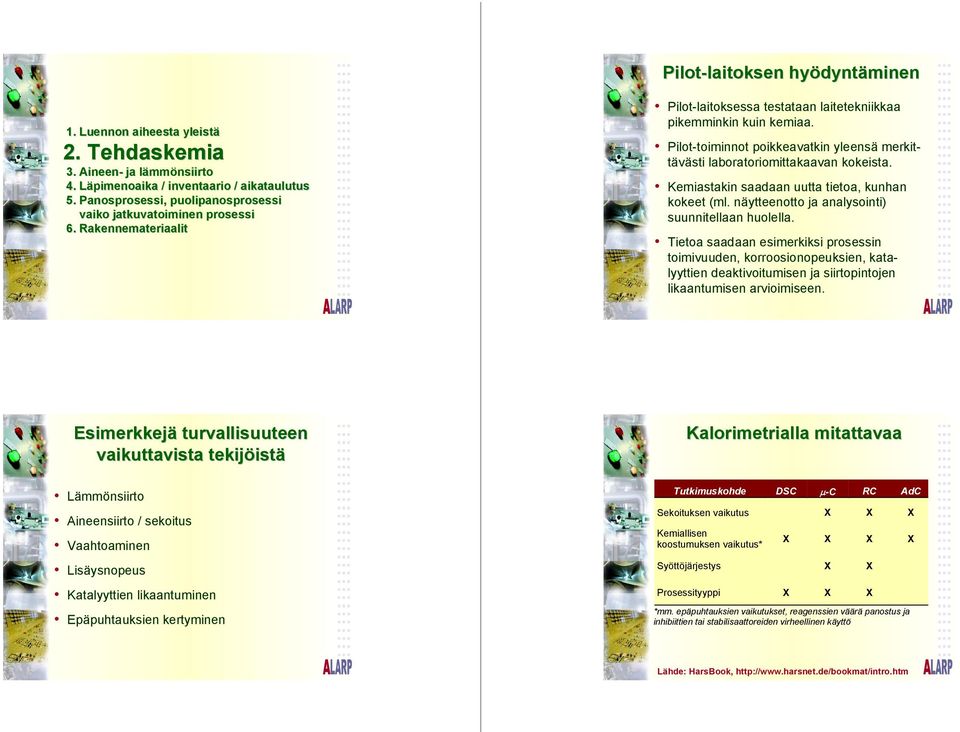 Pilot-toiminnot poikkeavatkin yleensä merkittävästi laboratoriomittakaavan kokeista. Kemiastakin saadaan uutta tietoa, kunhan kokeet (ml. näytteenotto ja analysointi) suunnitellaan huolella.