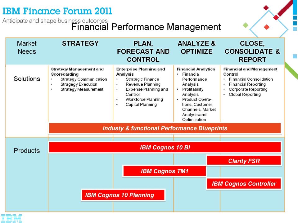 Cognos 10 BI IBM Cognos TM1 Clarity FSR