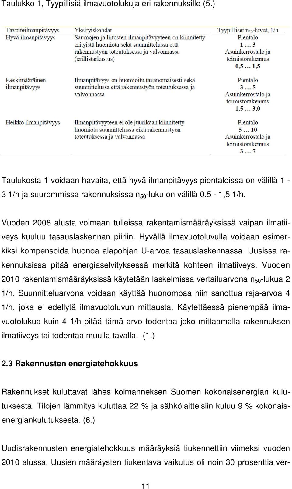 Vuoden 2008 alusta voimaan tulleissa rakentamismääräyksissä vaipan ilmatiiveys kuuluu tasauslaskennan piiriin.