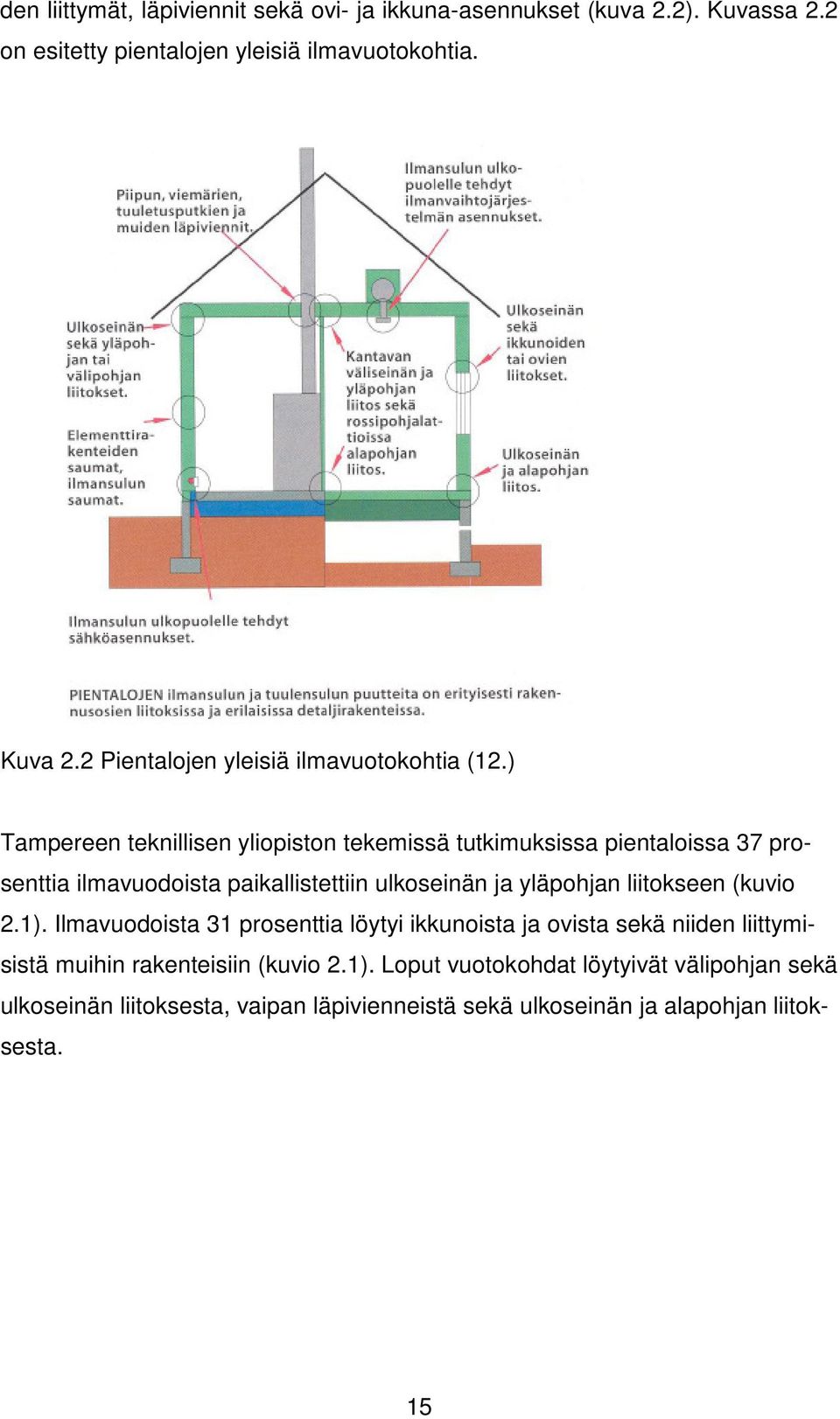 ) Tampereen teknillisen yliopiston tekemissä tutkimuksissa pientaloissa 37 prosenttia ilmavuodoista paikallistettiin ulkoseinän ja yläpohjan