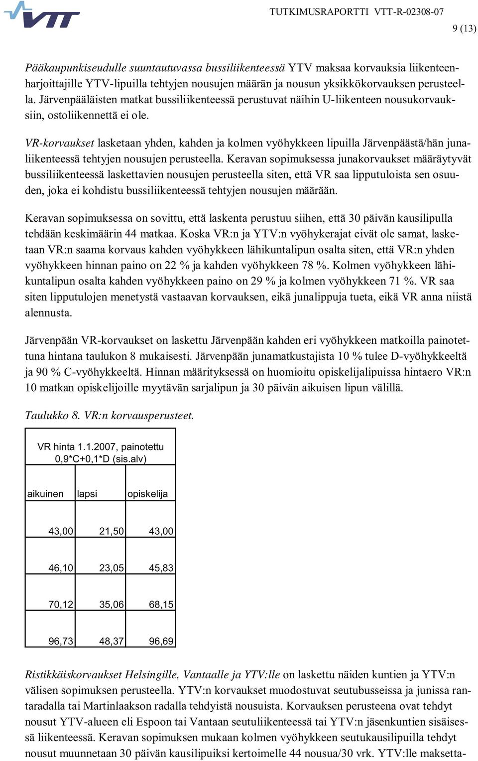 VR-korvaukset lasketaan yhden, kahden ja kolmen vyöhykkeen lipuilla Järvenpäästä/hän junaliikenteessä tehtyjen nousujen perusteella.