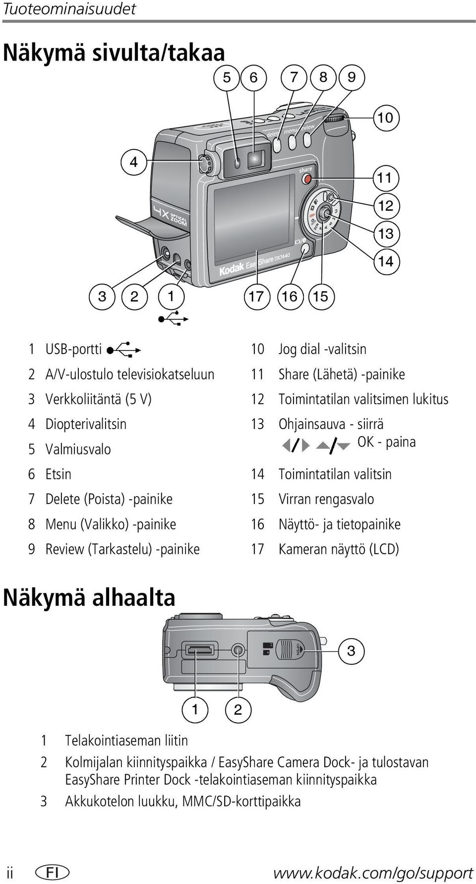 -painike 15 Virran rengasvalo 8 Menu (Valikko) -painike 16 Näyttö- ja tietopainike 9 Review (Tarkastelu) -painike 17 Kameran näyttö (LCD) Näkymä alhaalta 3 1 2 1 Telakointiaseman