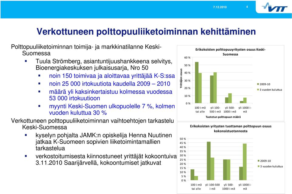 Keski-Suomen ulkopuolelle 7 %, kolmen vuoden kuluttua 30 % Verkottuneen polttopuuliiketoiminnan vaihtoehtojen tarkastelu Keski-Suomessa kyselyn pohjalta JAMK:n opiskelija Henna Nuutinen jatkaa