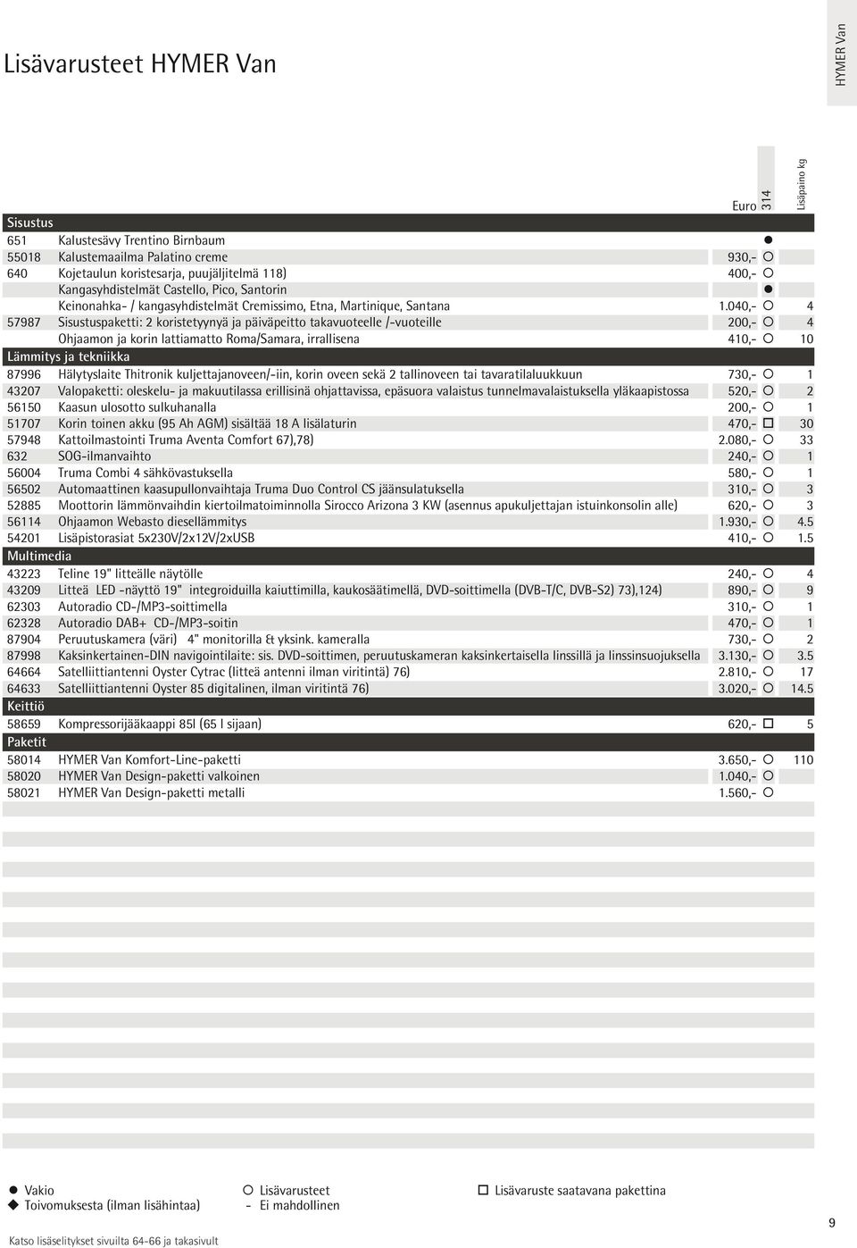 040,- 4 57987 Sisustuspaketti: 2 koristetyynyä ja päiväpeitto takavuoteelle /-vuoteille 200,- 4 Ohjaamon ja korin lattiamatto Roma/Samara, irrallisena 410,- 10 Lämmitys ja tekniikka 87996