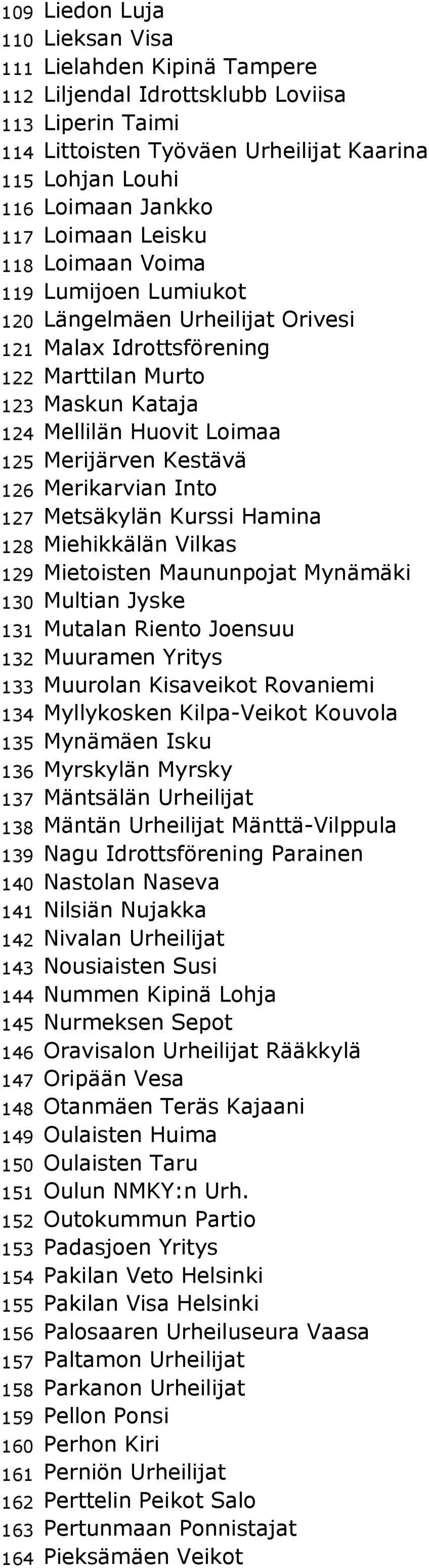 Kestävä 126 Merikarvian Into 127 Metsäkylän Kurssi Hamina 128 Miehikkälän Vilkas 129 Mietoisten Maununpojat Mynämäki 130 Multian Jyske 131 Mutalan Riento Joensuu 132 Muuramen Yritys 133 Muurolan