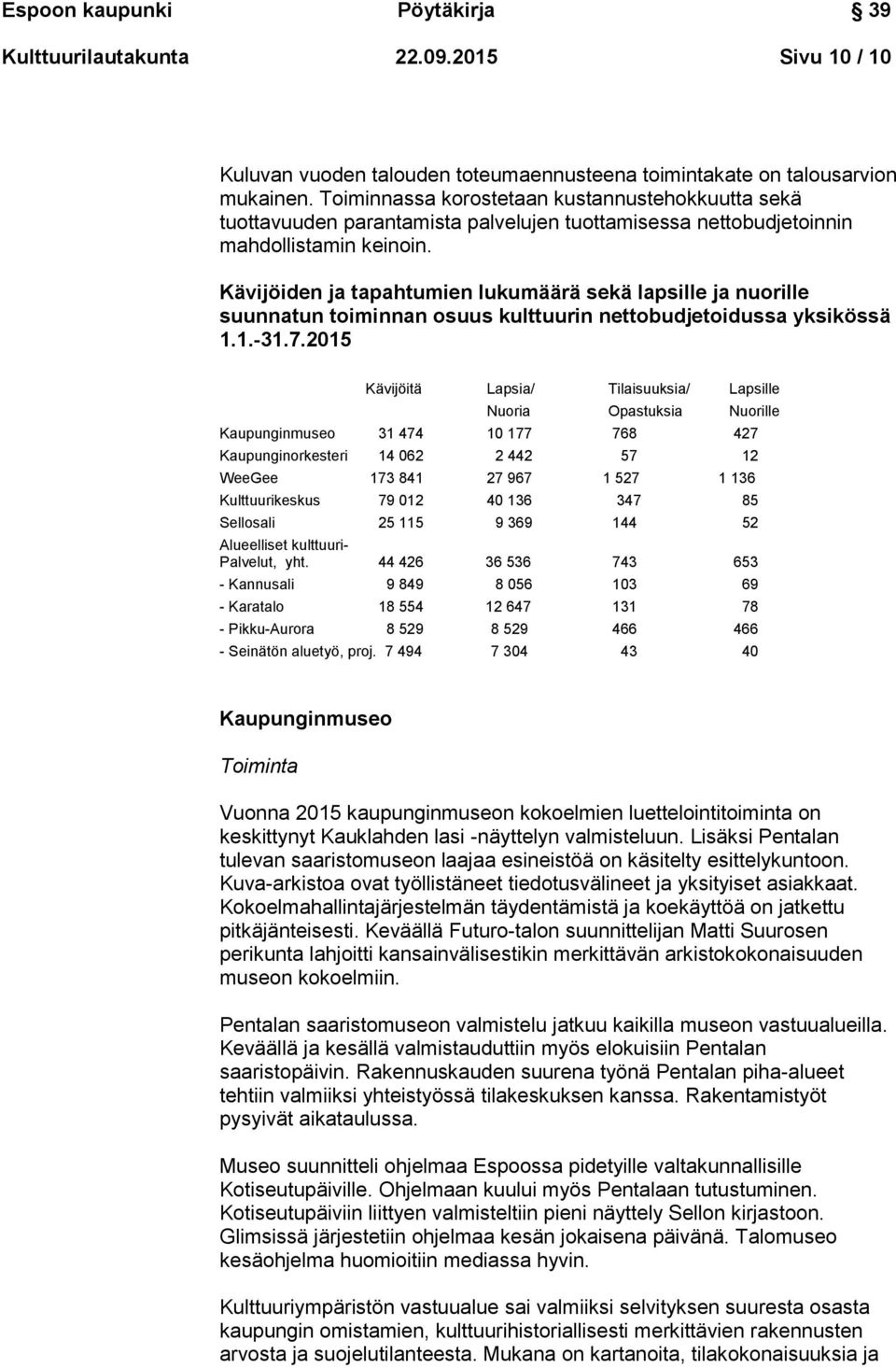 Kävijöiden ja tapahtumien lukumäärä sekä lapsille ja nuorille suunnatun toiminnan osuus kulttuurin nettobudjetoidussa yksikössä 1.1.-31.7.