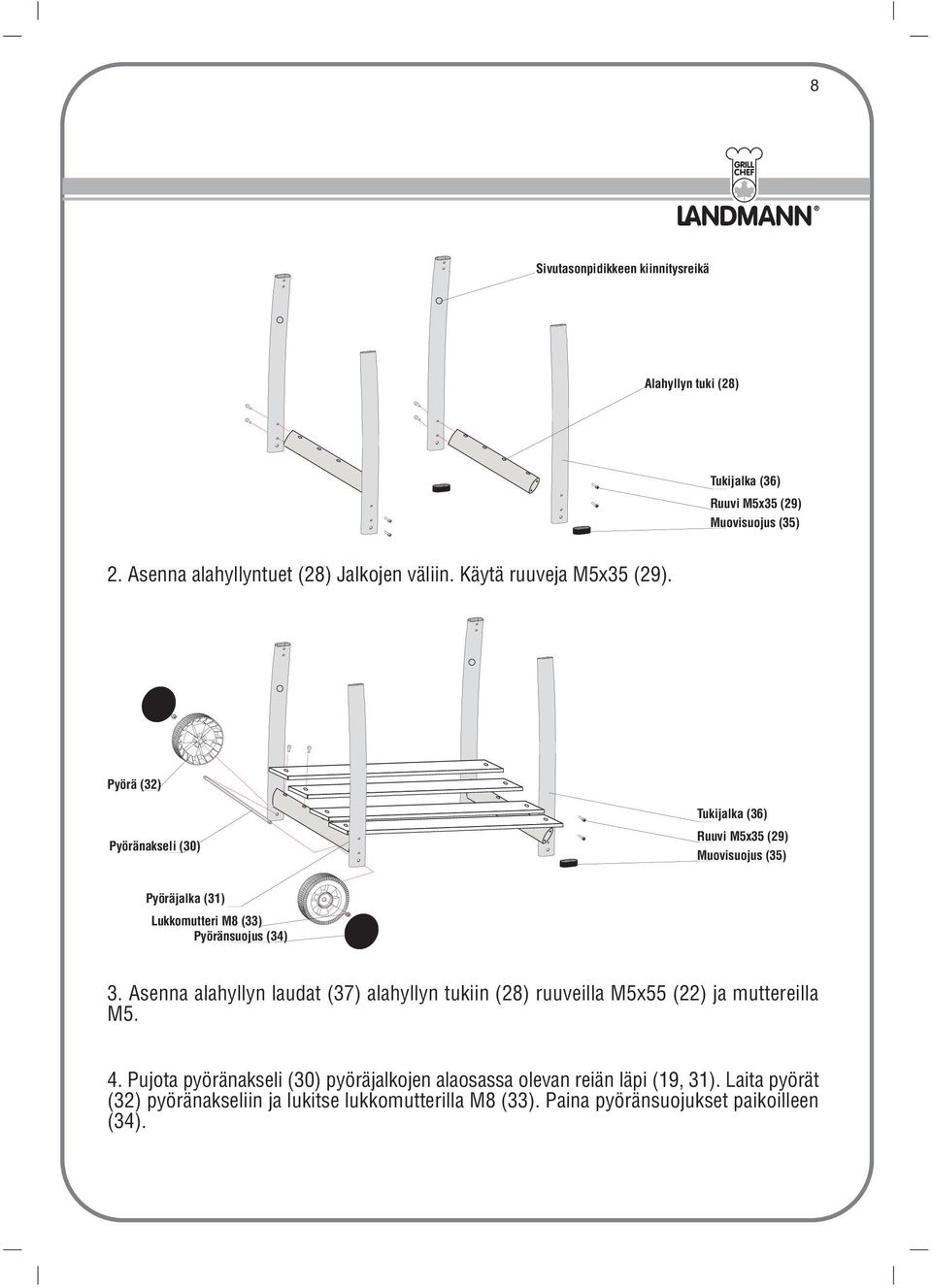 Pyörä (32) Pyöränakseli (30) Tukijalka (36) Ruuvi M5x35 (29) Muovisuojus (35) Pyöräjalka (31) Lukkomutteri M8 (33) Pyöränsuojus (34) 3.