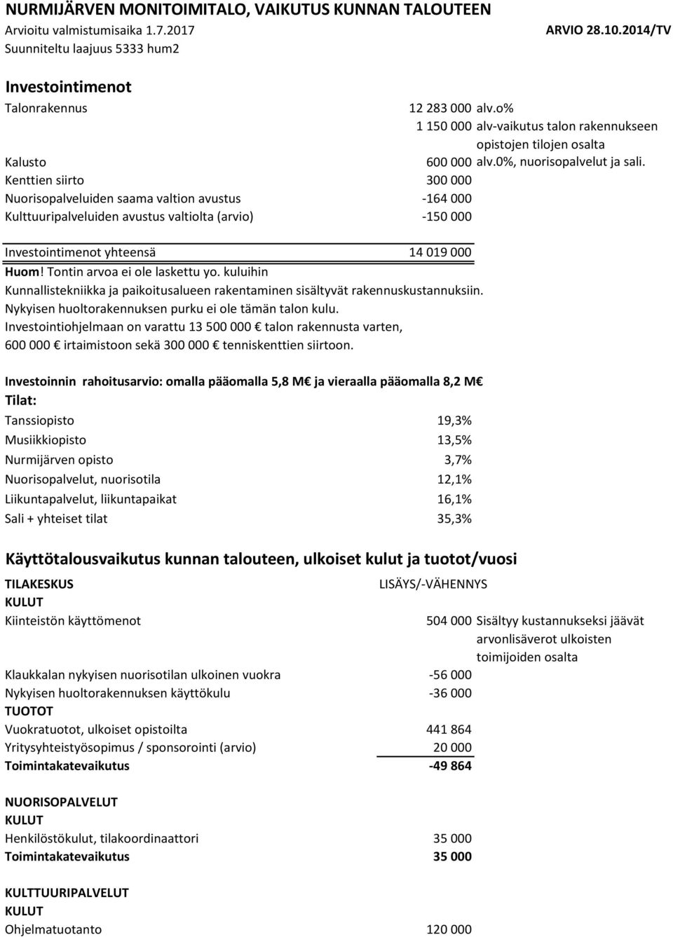 yhteensä 14 019 000 Huom! Tontin arvoa ei ole laskettu yo. kuluihin Kunnallistekniikka ja paikoitusalueen rakentaminen sisältyvät rakennuskustannuksiin.