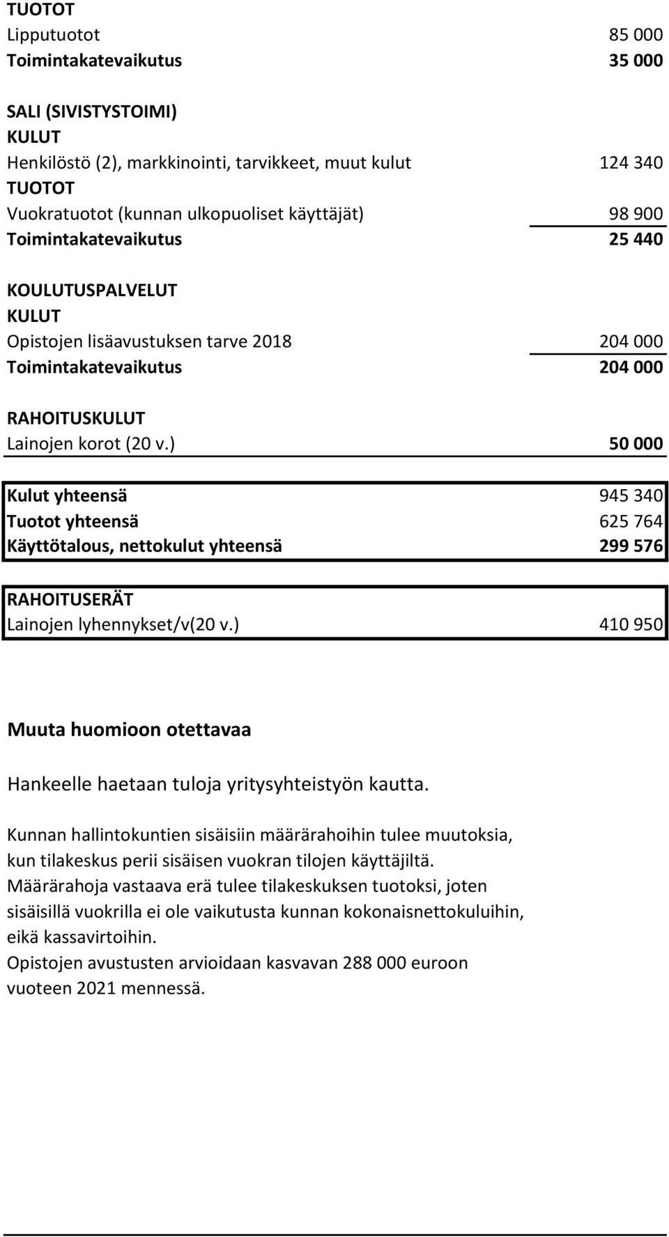 ) 50 000 Kulut yhteensä 945 340 Tuotot yhteensä 625 764 Käyttötalous, nettokulut yhteensä 299 576 RAHOITUSERÄT Lainojen lyhennykset/v(20 v.