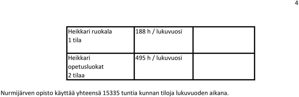 lukuvuosi Nurmijärven opisto käyttää