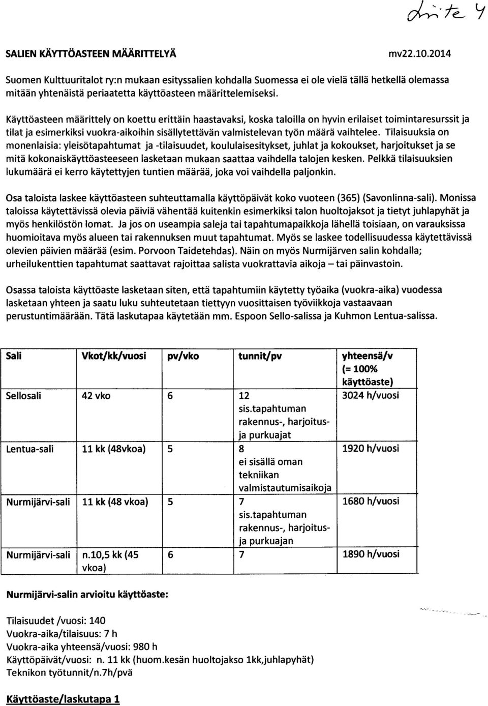 Kdyttdasteen mddrittely on koettu erittdin haastavaksi, koska taloilla on hyvin erilaiset toimintaresurssit ja tilat ja esimerkiksi vuokra-aikoihin sisdllytettdvdn valmistelevan ty<in mddri vaihtelee.