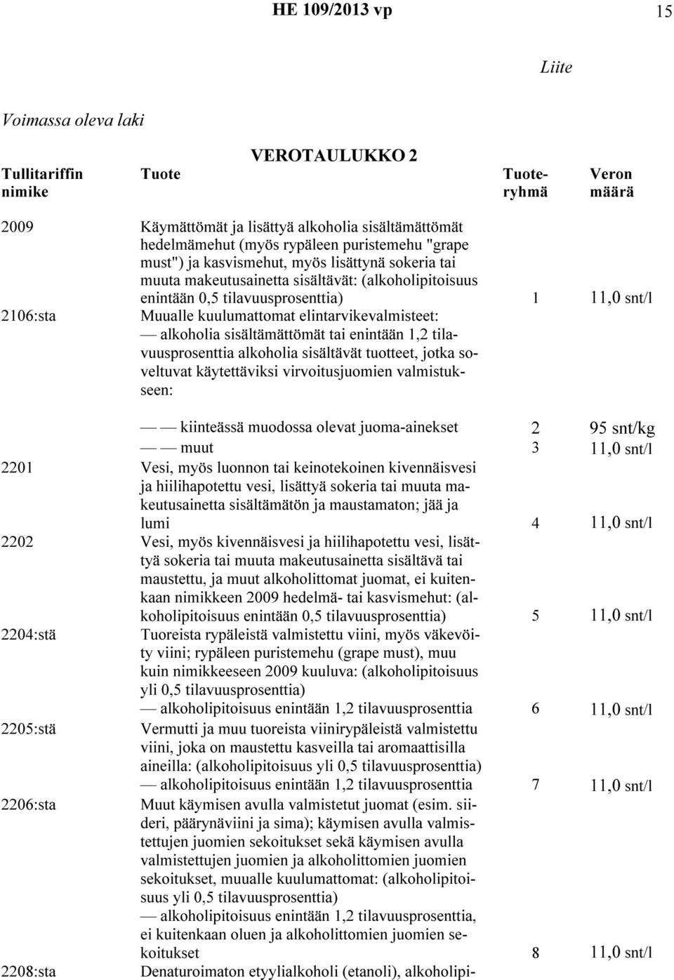 elintarvikevalmisteet: alkoholia sisältämättömät tai enintään 1,2 tilavuusprosenttia alkoholia sisältävät tuotteet, jotka soveltuvat käytettäviksi virvoitusjuomien valmistukseen: kiinteässä muodossa