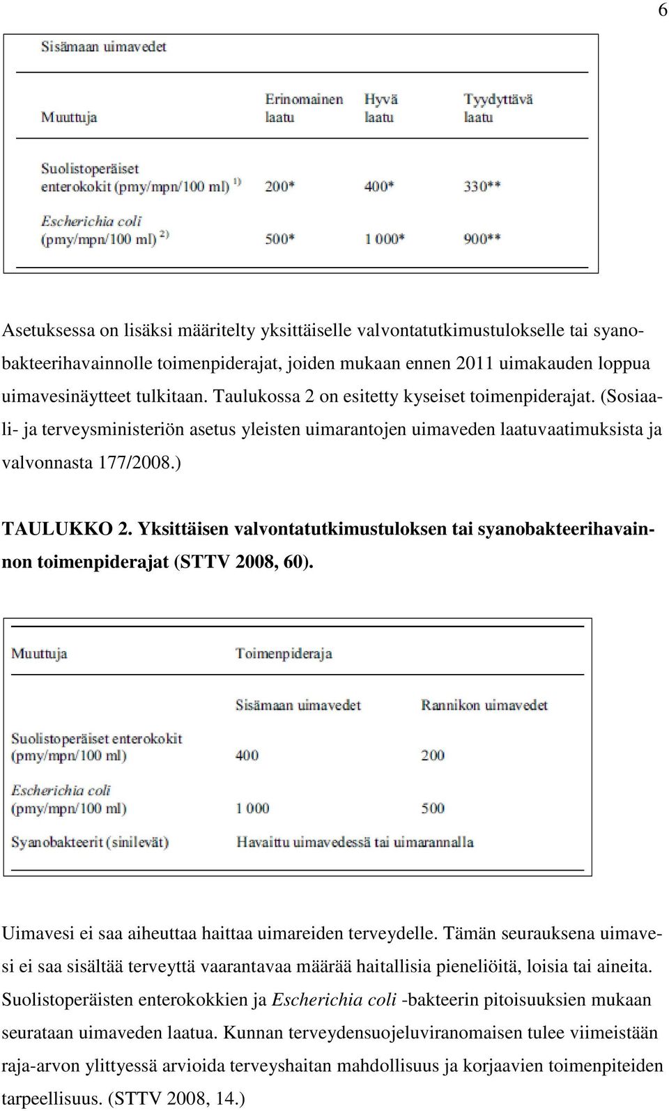Yksittäisen valvontatutkimustuloksen tai syanobakteerihavainnon toimenpiderajat (STTV 2008, 60). Uimavesi ei saa aiheuttaa haittaa uimareiden terveydelle.