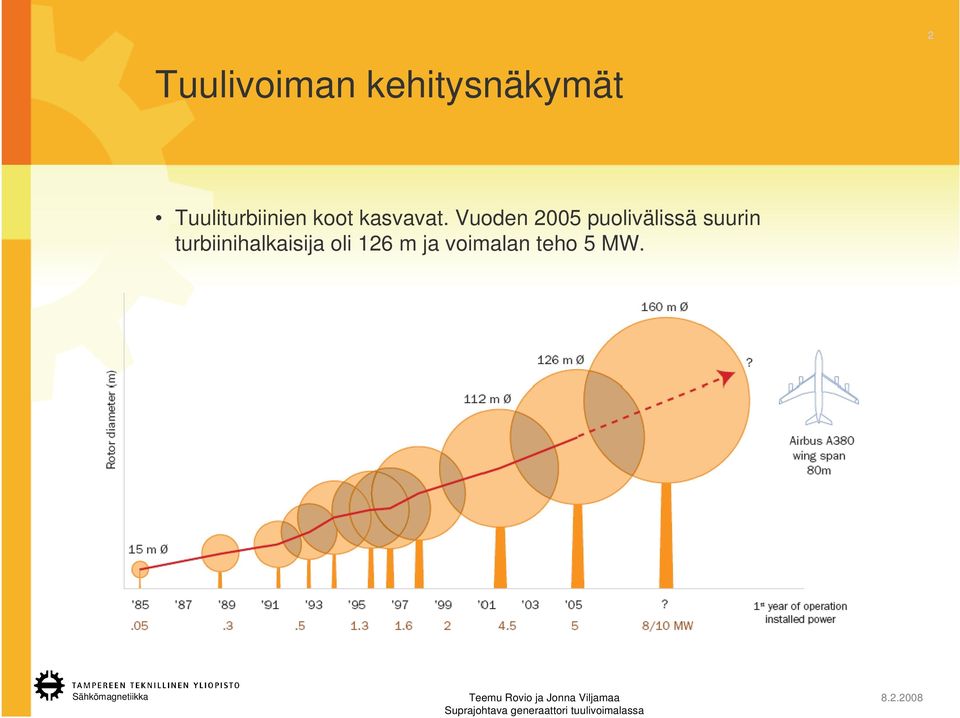 Vuoden 2005 puolivälissä suurin