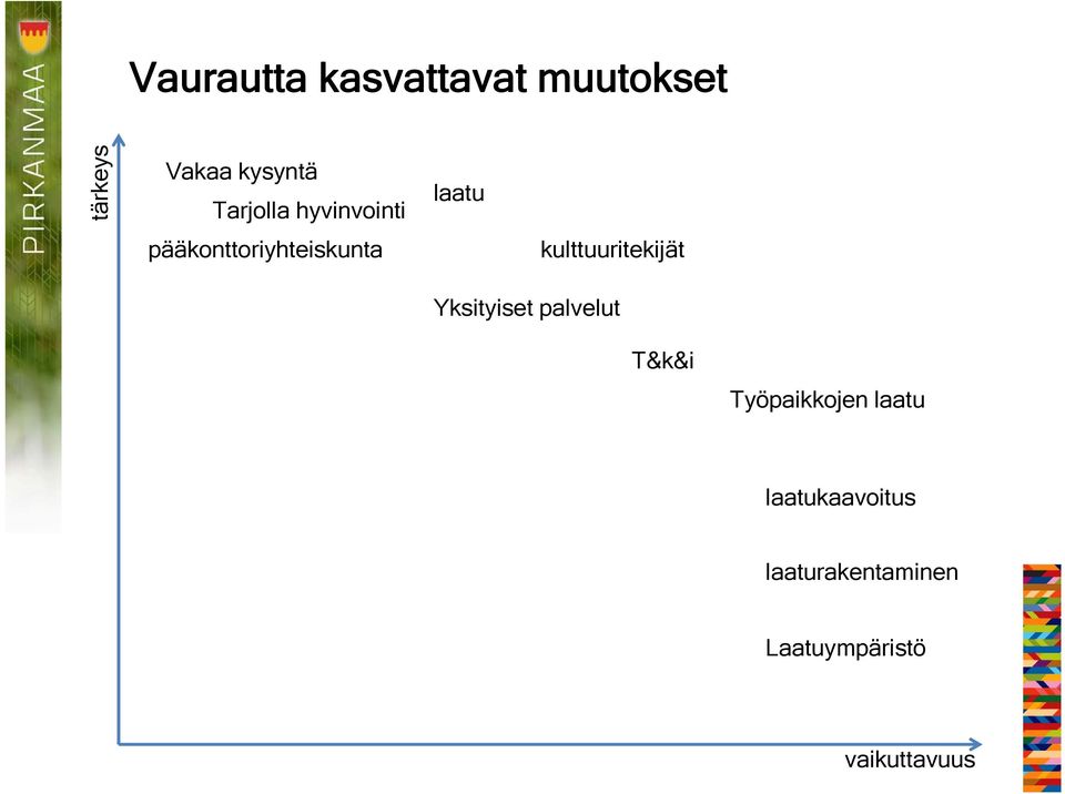 kulttuuritekijät Yksityiset palvelut T&k&i Työpaikkojen