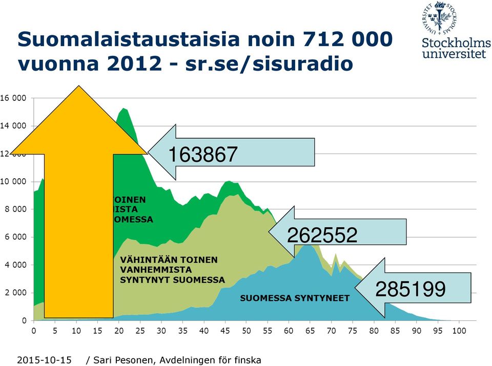 2012 -sr.