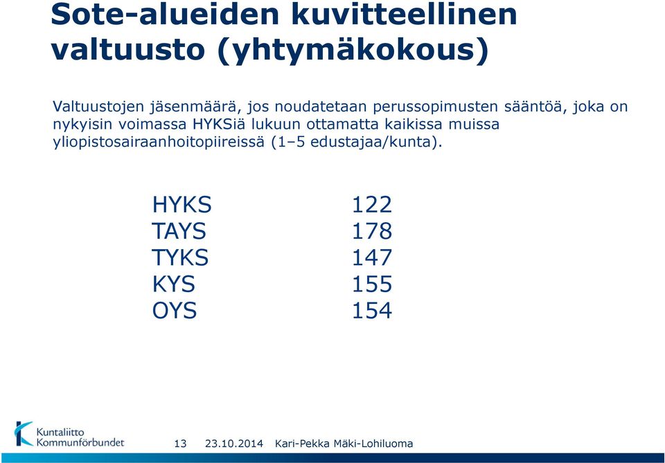 voimassa HYKSiä lukuun ottamatta kaikissa muissa