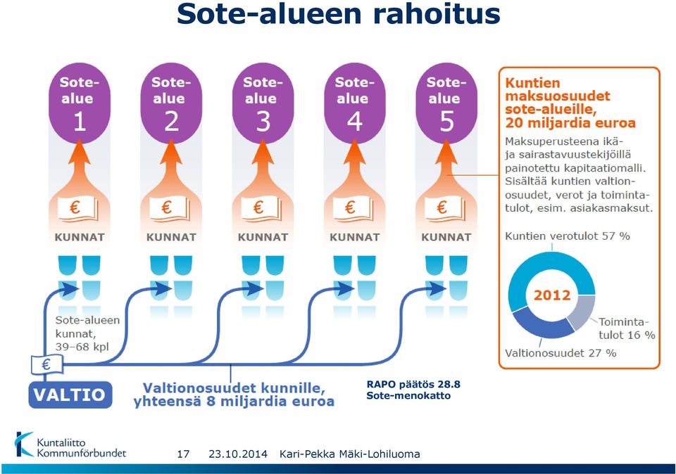 päätös 28.