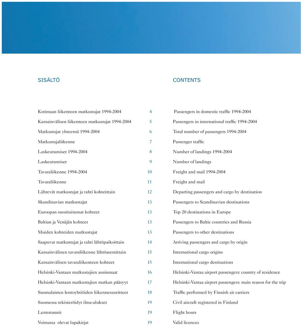 Tavaraliikenne 1994-2004 10 Freight and mail 1994-2004 Tavaraliikenne 11 Freight and mail Lähtevät matkustajat ja rahti kohteittain 12 Departing passengers and cargo by destination Skandinavian
