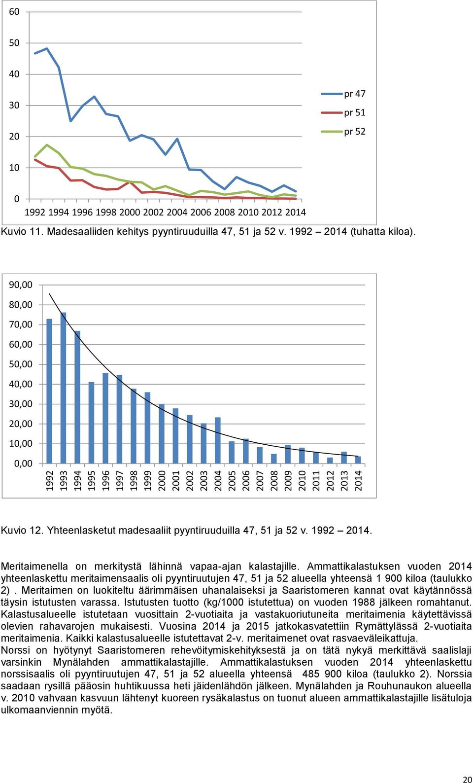 Yhteenlasketut madesaaliit pyyntiruuduilla 47, 51 ja 52 v. 1992 2014. Meritaimenella on merkitystä lähinnä vapaa-ajan kalastajille.