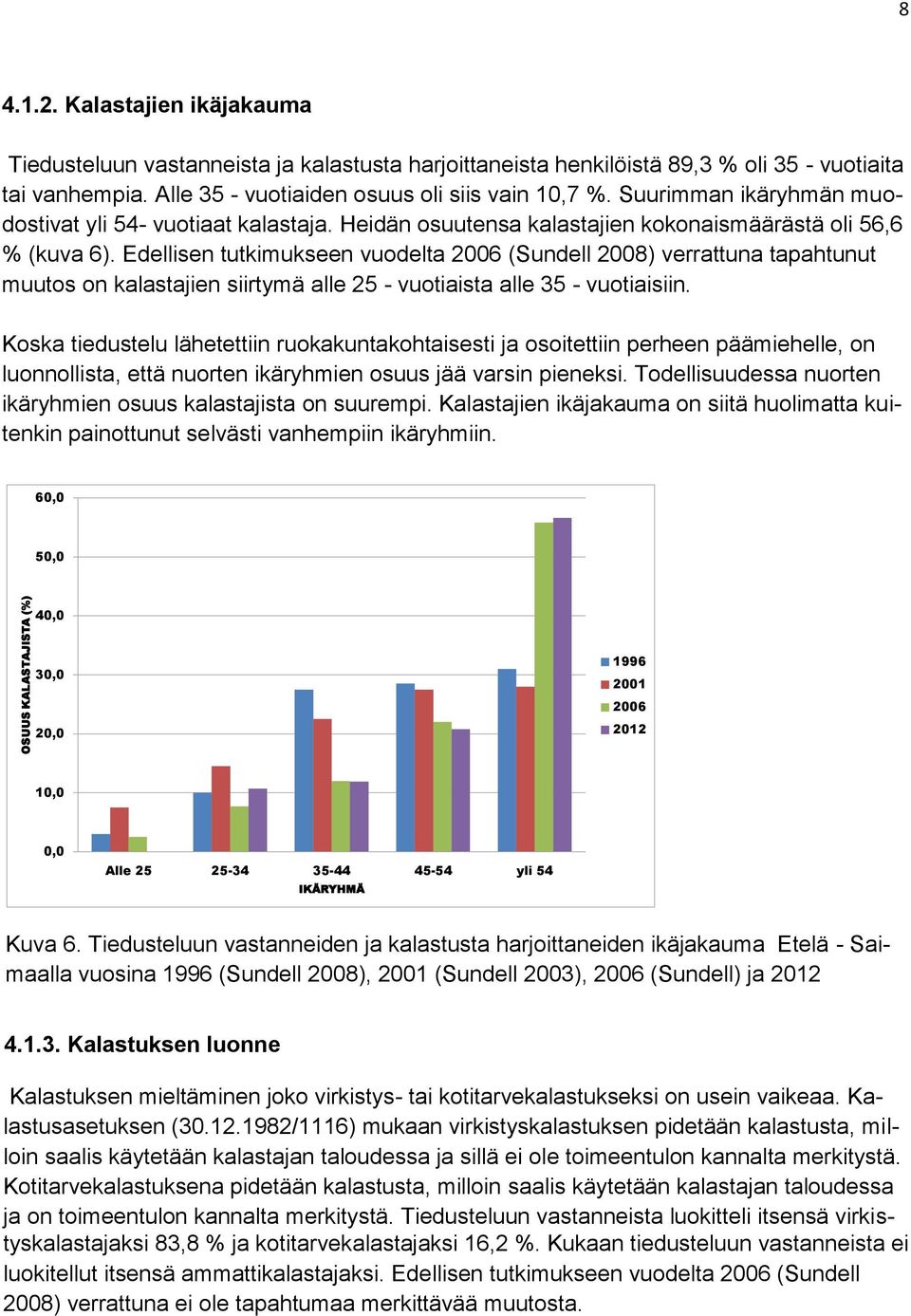 Edellisen tutkimukseen vuodelta 2006 (Sundell 2008) verrattuna tapahtunut muutos on kalastajien siirtymä alle 25 - vuotiaista alle 35 - vuotiaisiin.