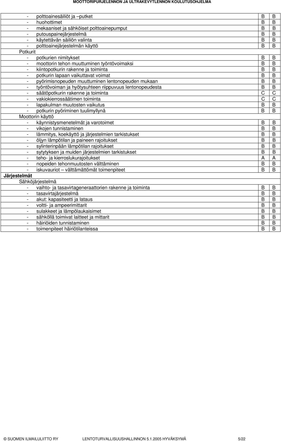 lentonopeuden mukaan B B - työntövoiman ja hyötysuhteen riippuvuus lentonopeudesta B B - säätöpotkurin rakenne ja toiminta C C - vakiokierrossäätimen toiminta C C - lapakulman muutosten vaikutus B B