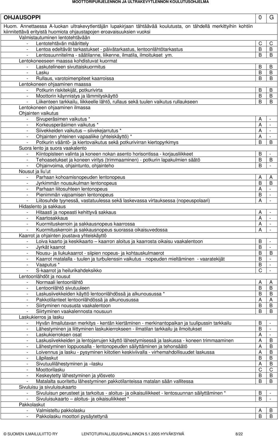 lentotehtävään - Lentotehtävän määrittely C C - Lentoa edeltävät tarkastukset - päivätarkastus, lentoonlähtötarkastus B B - Lentosuunnitelma - säätilanne, liikenne, ilmatila, ilmoitukset ym.