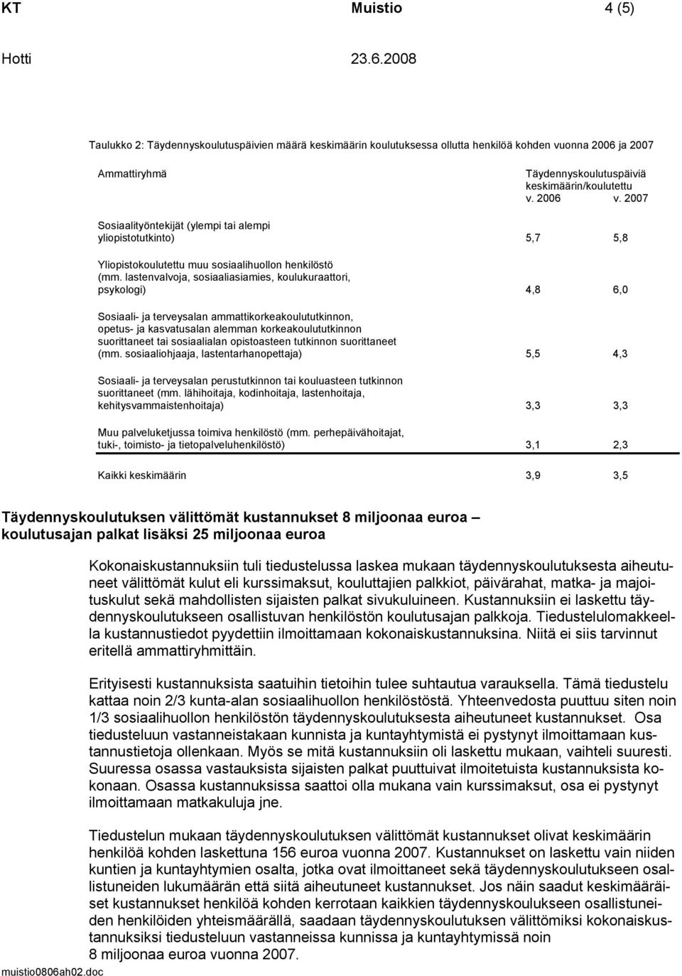 lastenvalvoja, sosiaaliasiamies, koulukuraattori, psykologi) 4,8 6,0 Sosiaali- ja terveysalan ammattikorkeakoulututkinnon, opetus- ja kasvatusalan alemman korkeakoulututkinnon suorittaneet tai