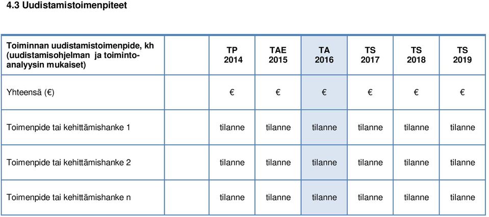 tilanne tilanne tilanne tilanne Toimenpide tai kehittämishanke 2 tilanne tilanne tilanne