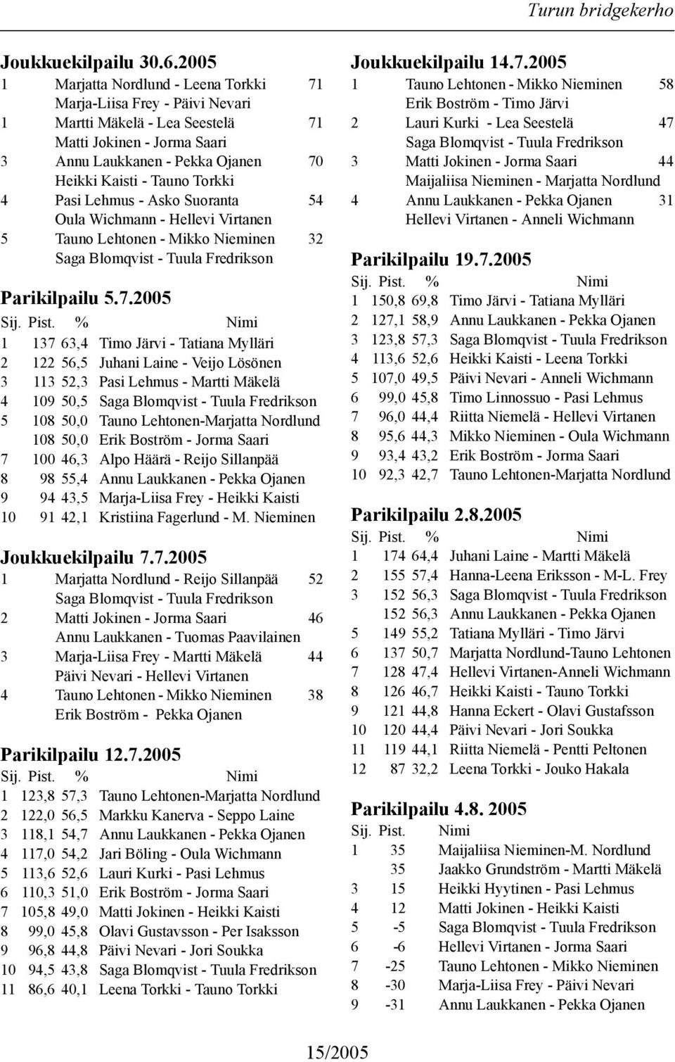 Torkki 4 Pasi Lehmus - Asko Suoranta 54 Oula Wichmann - Hellevi Virtanen 5 Tauno Lehtonen - Mikko Nieminen 32 Saga Blomqvist - Tuula Fredrikson Parikilpailu 5.7.