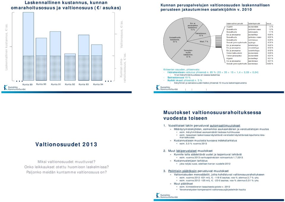 Kriteerien osuuden, yhteenveto: - Ikärakenteen vaikutus yhteensä n.