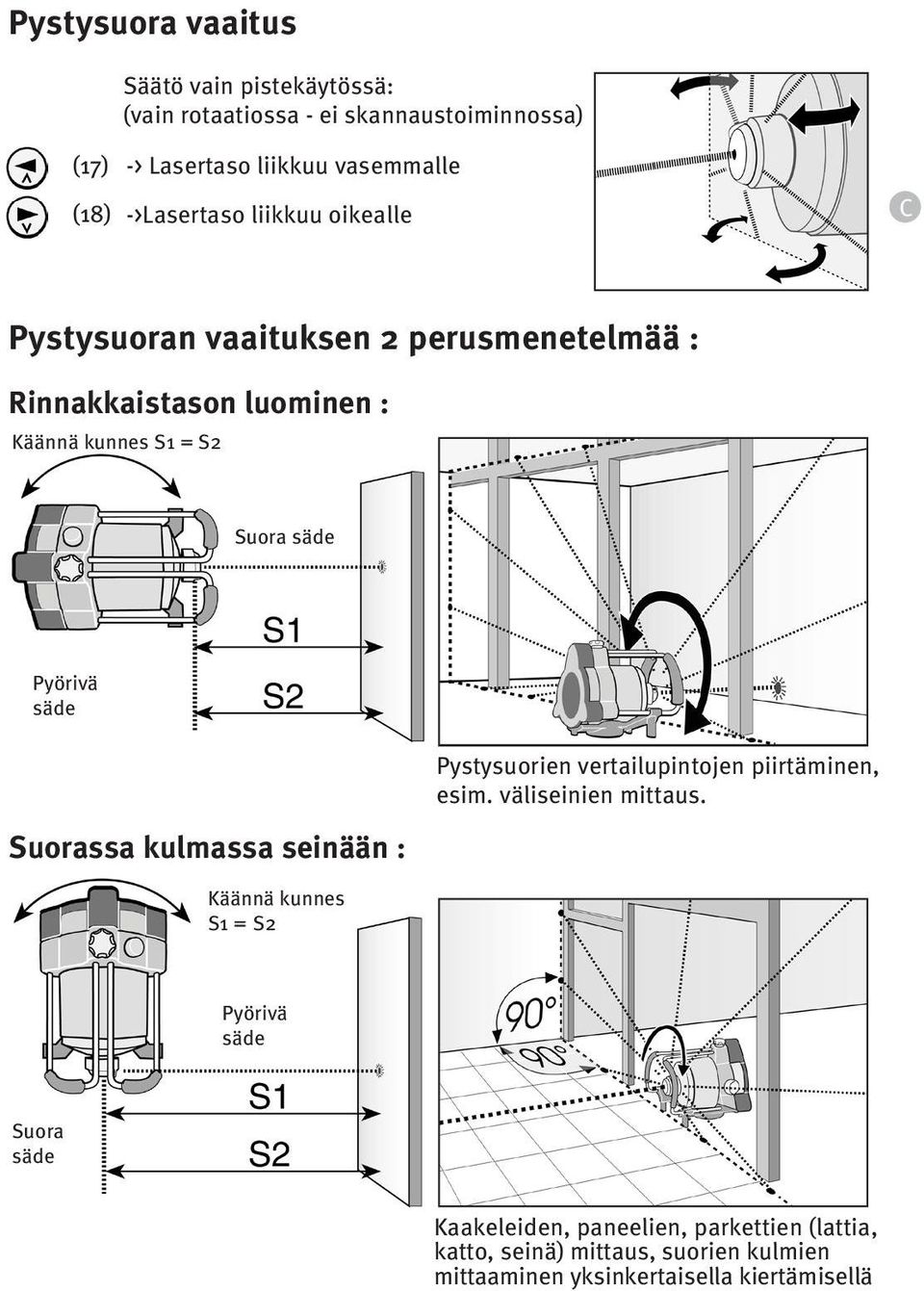 Pyörivä säde Suorassa kulmassa seinään : Käännä kunnes S1 = S2 Pystysuorien vertailupintojen piirtäminen, esim. väliseinien mittaus.