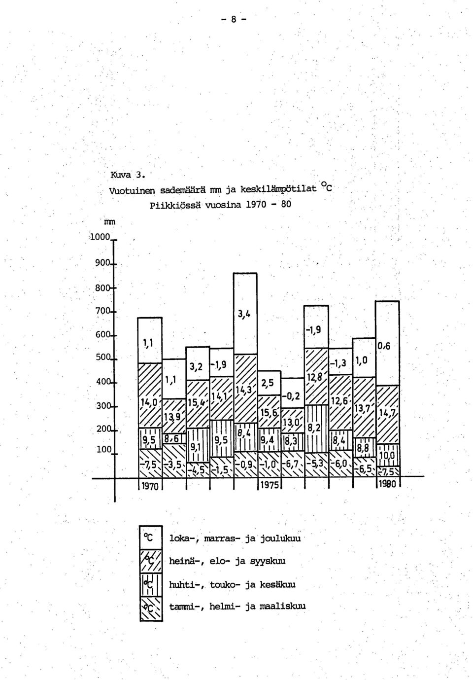 1970-80 600-500- 400-300- -0,2 12,8 2-1,3 12, 1,0 0.
